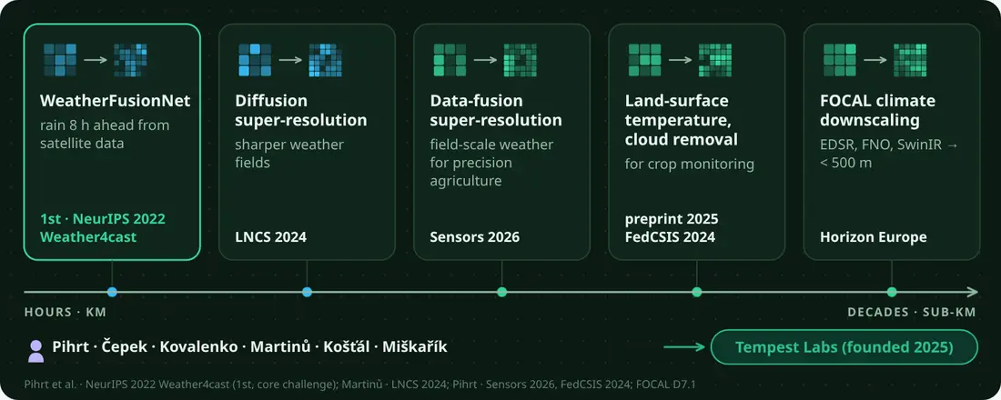Super-resolution from rain nowcasting to climate downscaling