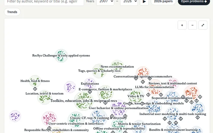 RecSys Atlas: a map of recommender-systems research