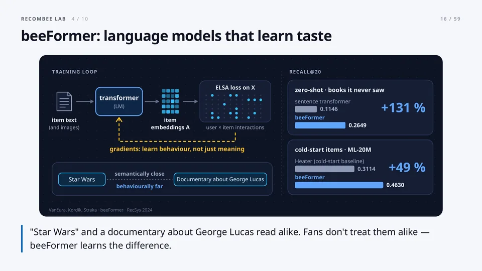 beeFormer: language models that learn taste