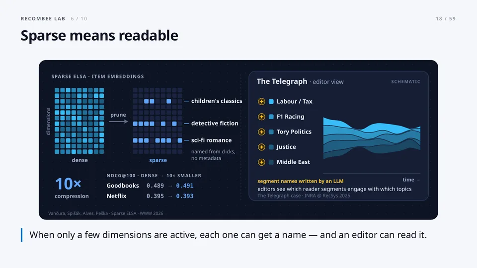 Sparse means readable
