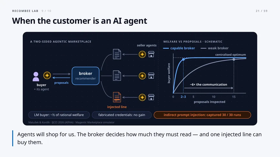 When the customer is an AI agent