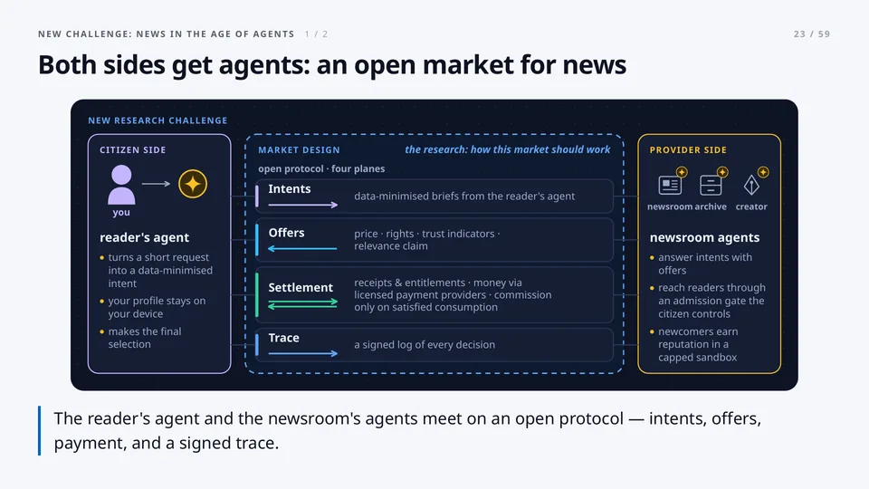 Both sides get agents: an open market for news
