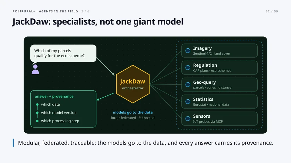 JackDaw: specialists, not one giant model