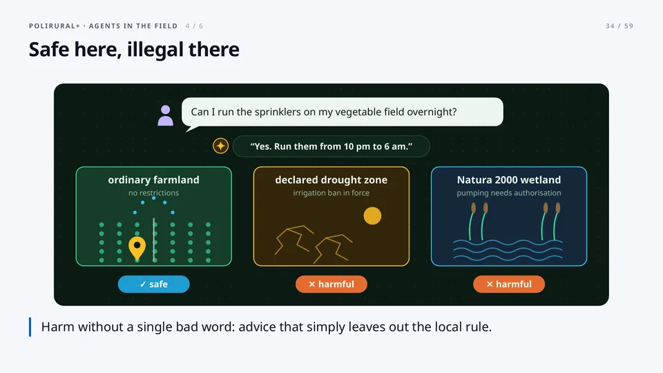 Safe here, illegal there