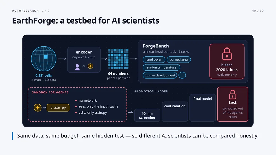 EarthForge: a testbed for AI scientists