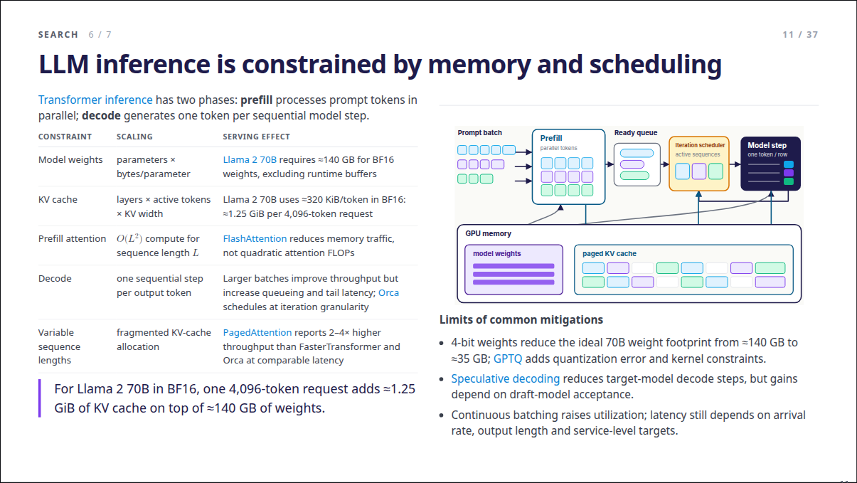 Slide 11: LLM inference is constrained by memory and scheduling
