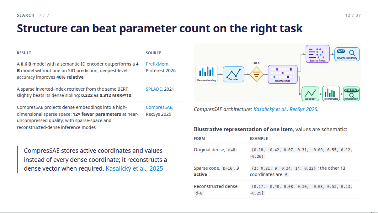 Slide 12: Structure can beat parameter count on the right task