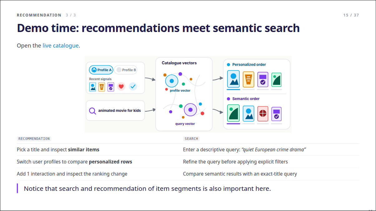Slide 15: Demo time: recommendations meet semantic search