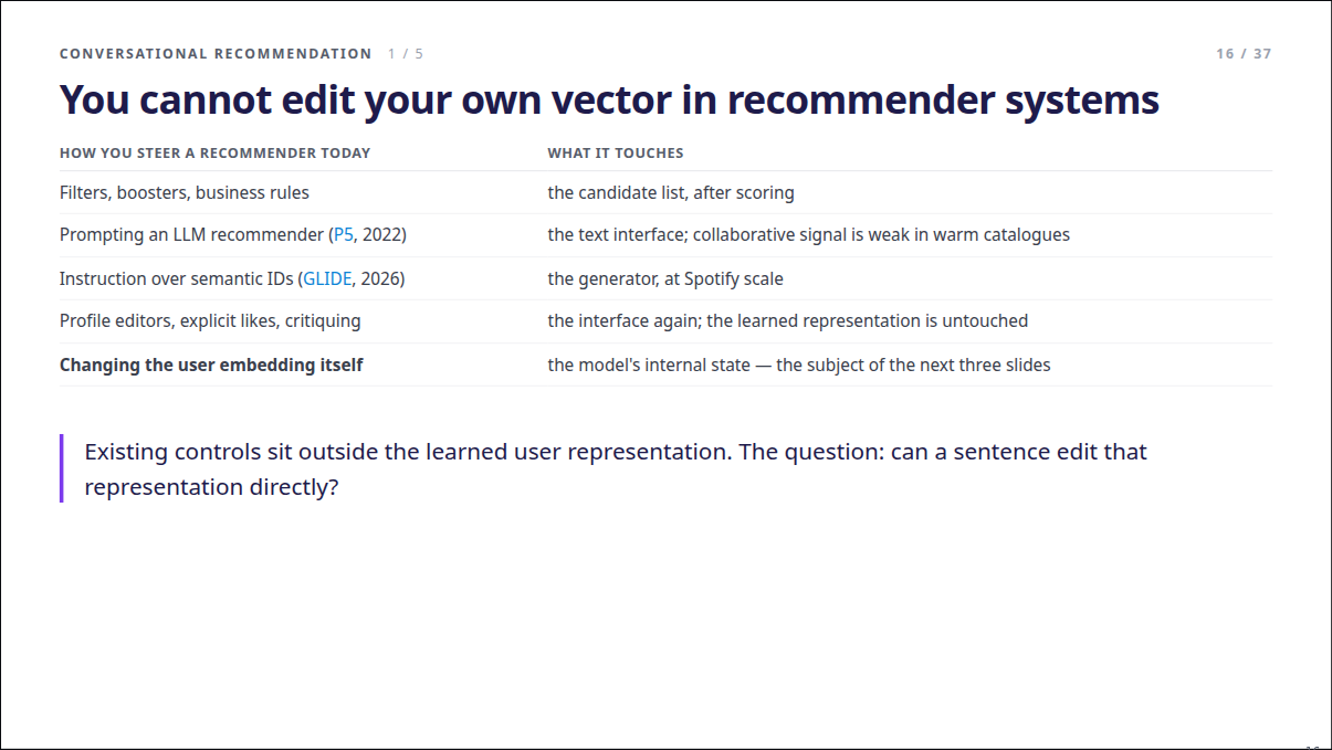 Slide 16: You cannot edit your own vector in recommender systems