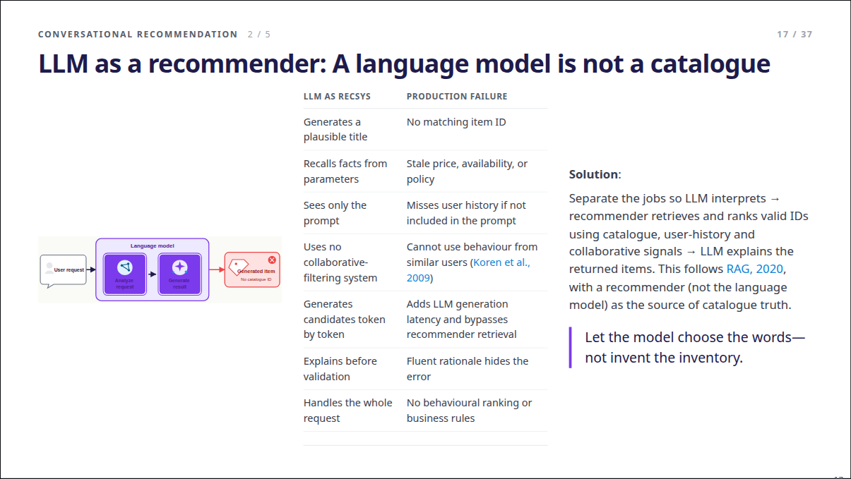 Slide 17: LLM as a recommender: A language model is not a catalogue