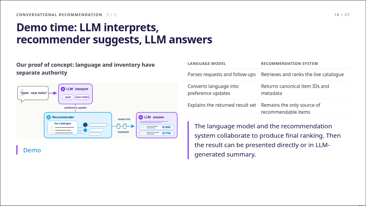 Slide 18: Demo time: LLM interprets, recommender suggests, LLM answers