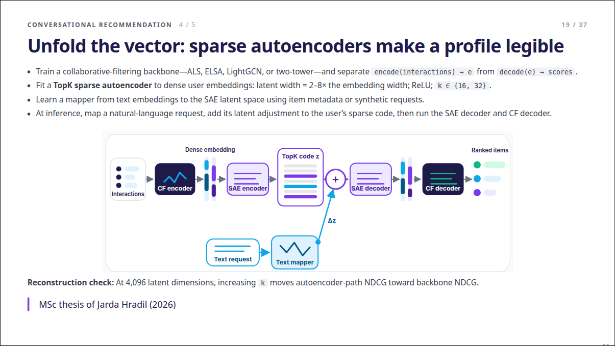 Slide 19: Unfold the vector: sparse autoencoders make a profile legible