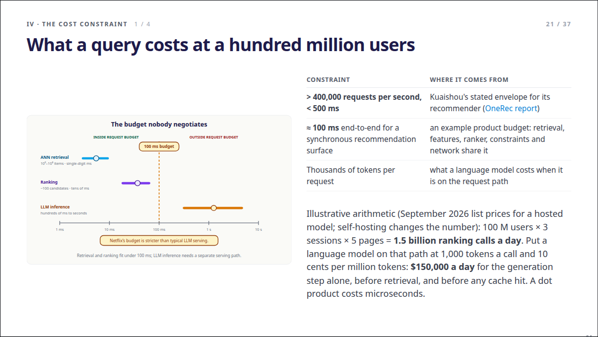 Slide 21: What a query costs at a hundred million users