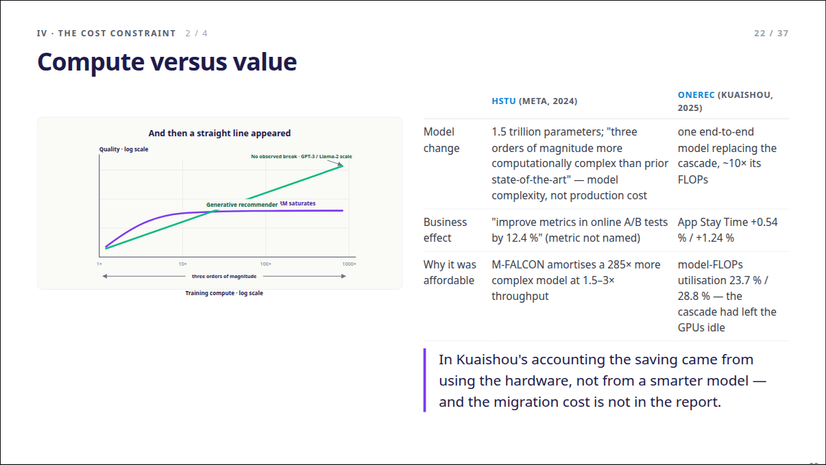 Slide 22: Compute versus value