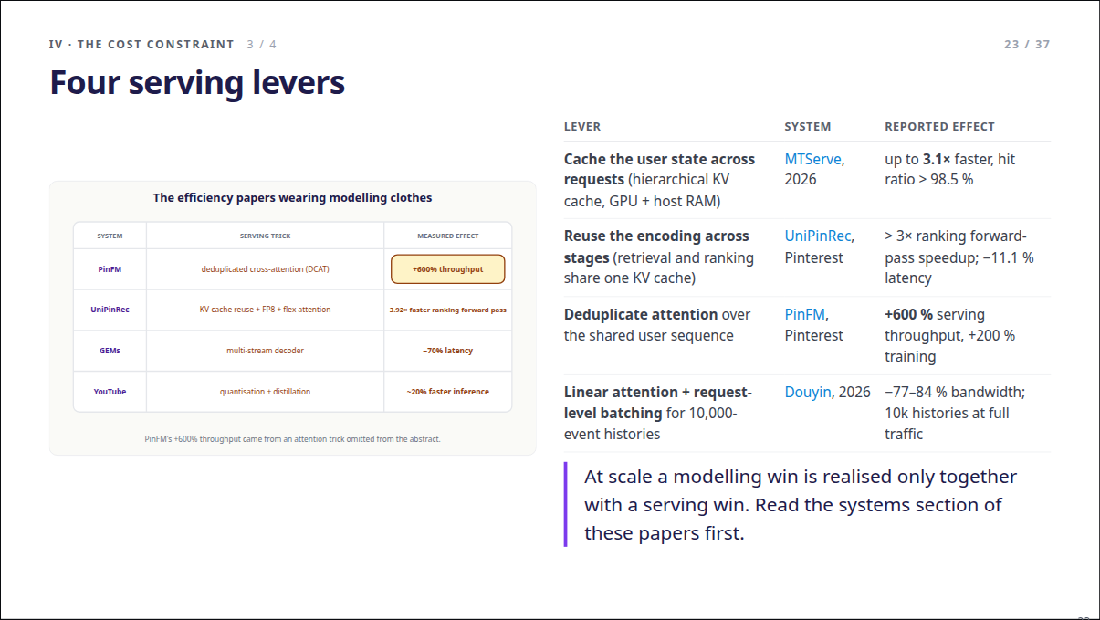 Slide 23: Four serving levers