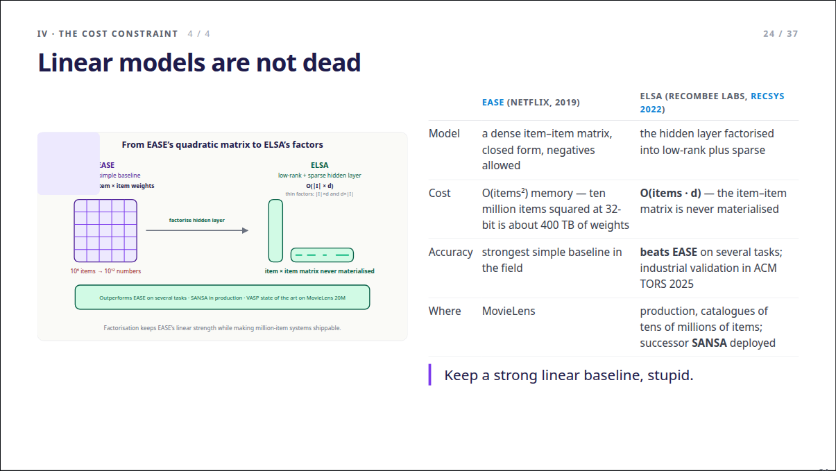 Slide 24: Linear models are not dead