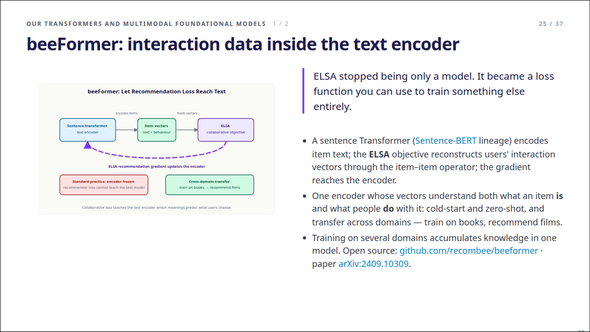 Slide 25: beeFormer: interaction data inside the text encoder