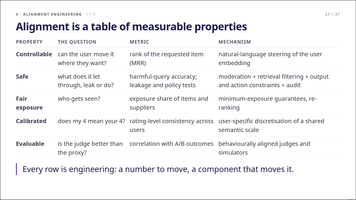 Slide 27: Alignment is a table of measurable properties