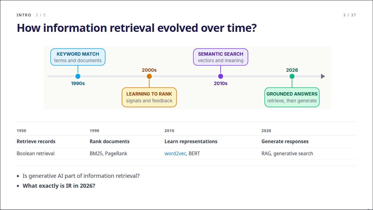 Slide 3: How information retrieval evolved over time?