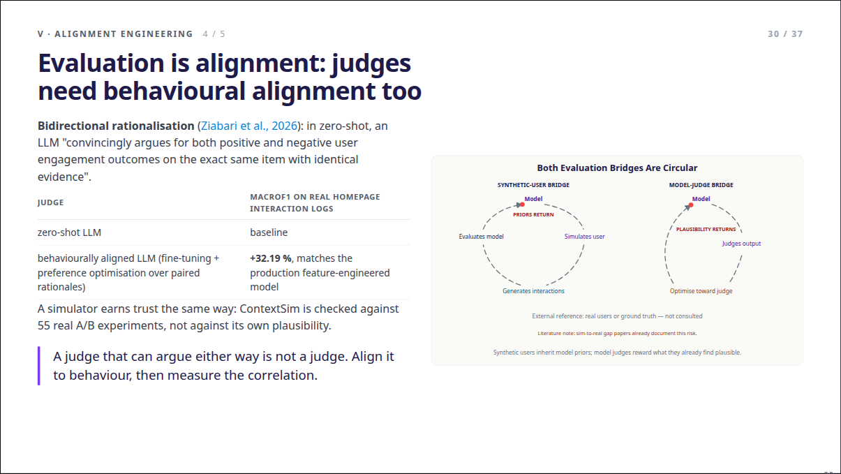Slide 30: Evaluation is alignment: judges need behavioural alignment too
