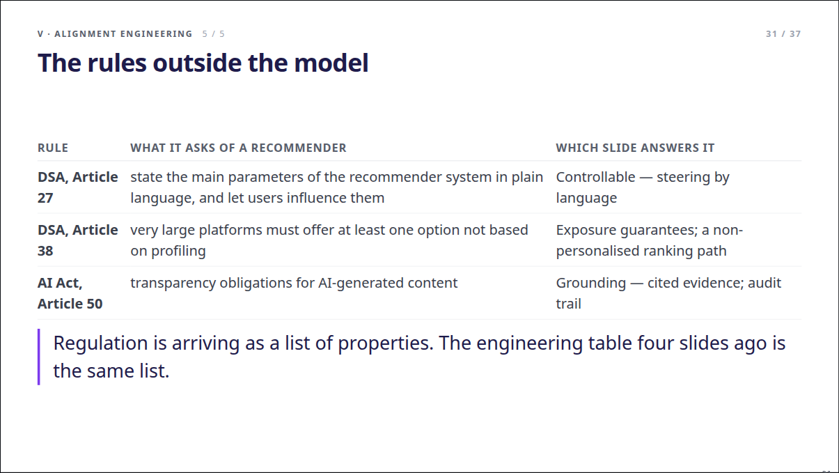 Slide 31: The rules outside the model