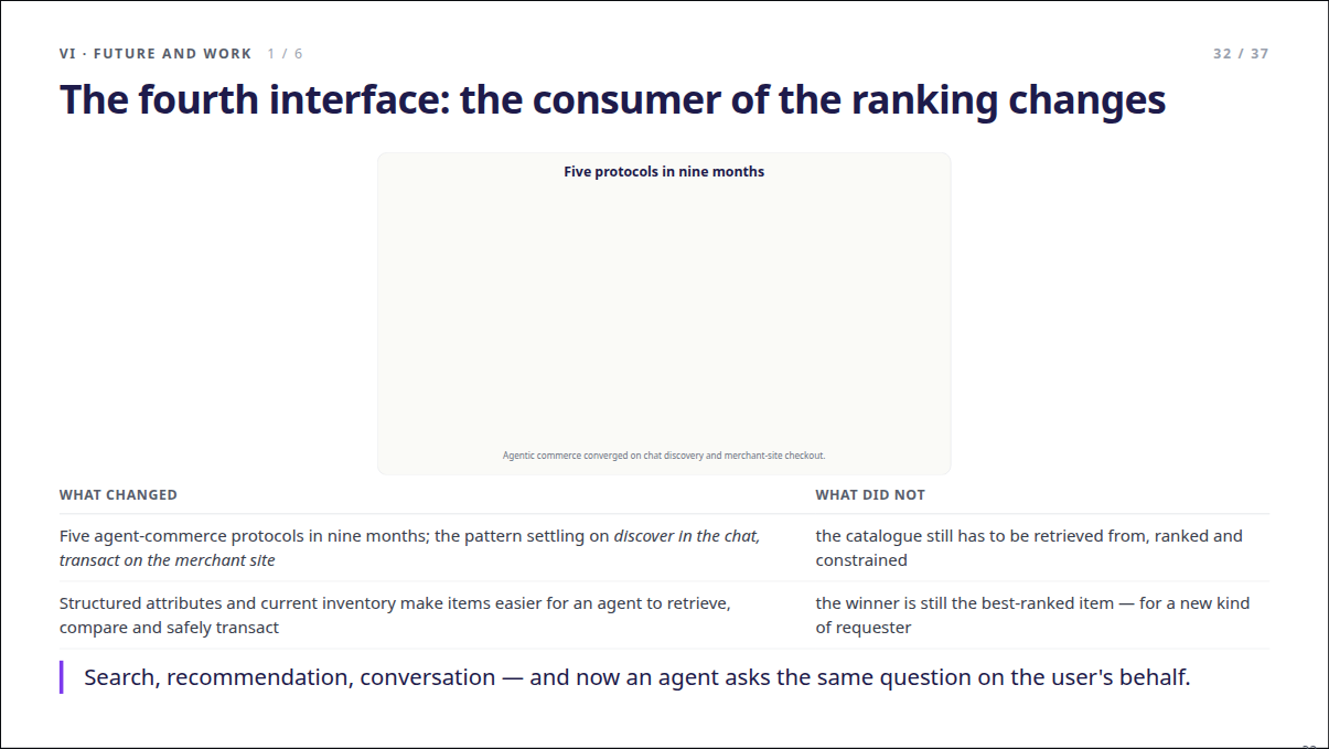 Slide 32: The fourth interface: the consumer of the ranking changes