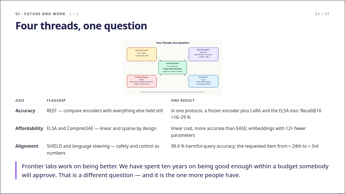 Slide 33: Four threads, one question