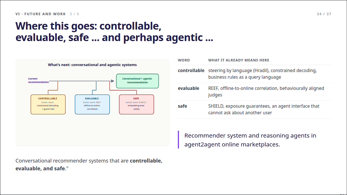 Slide 34: Where this goes: controllable, evaluable, safe ... and perhaps agentic ...