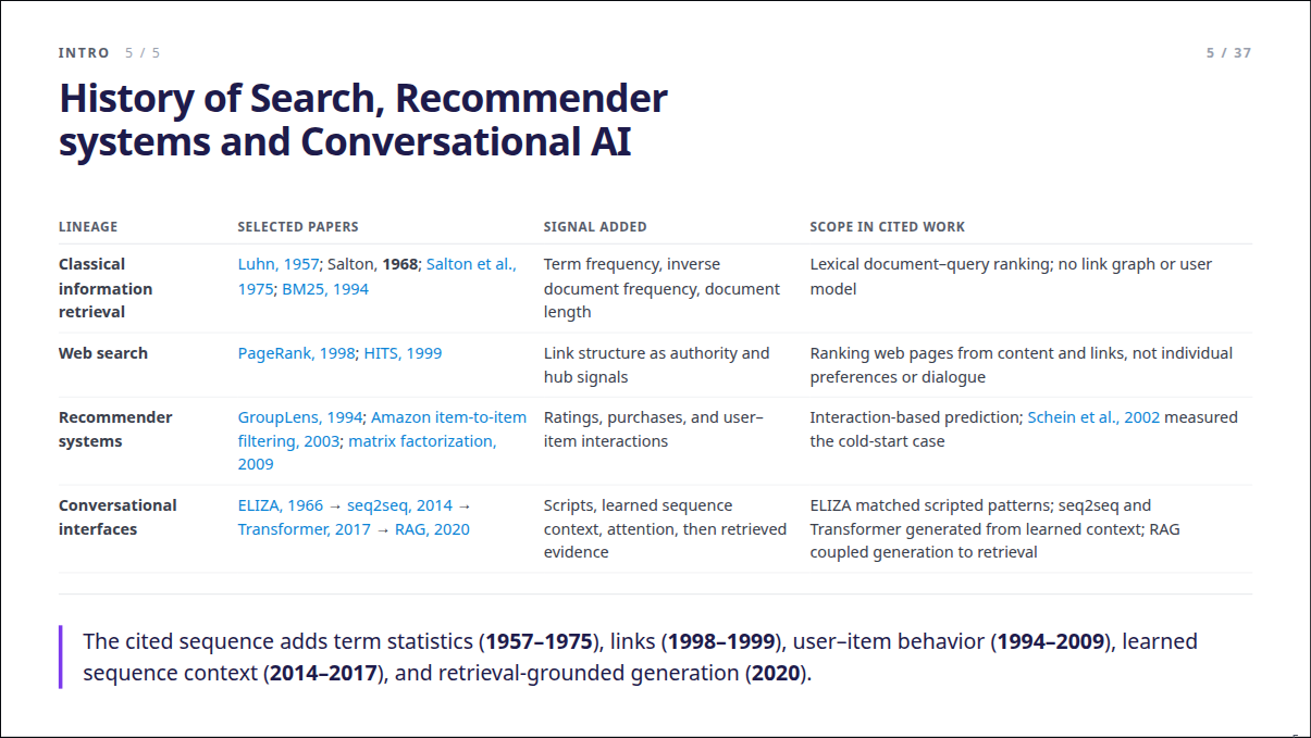 Slide 5: History of Search, Recommender systems and Conversational AI