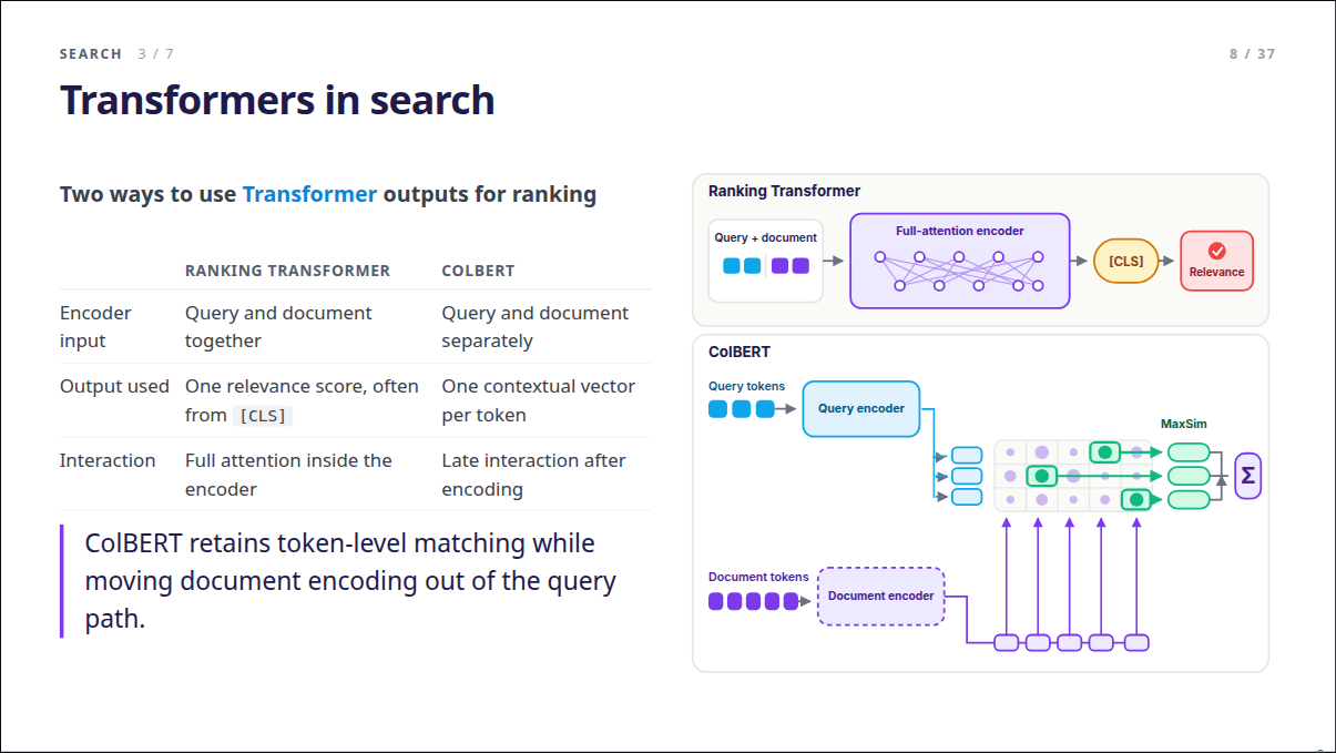 Slide 8: Transformers in search